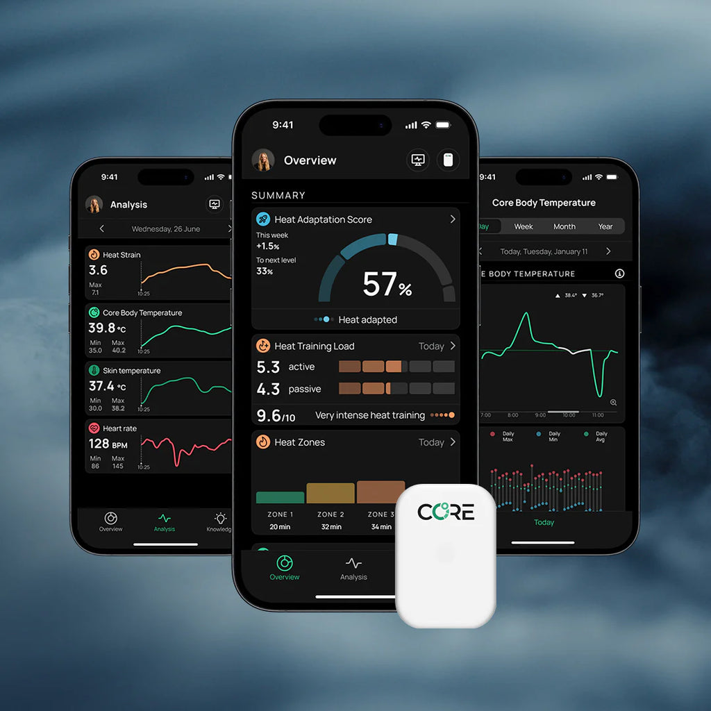 CORE 2 Thermal Sensor